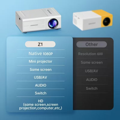 Aura‑Eclipse Mini HD Projector — Compact 1080P‑Compatible Room Cinema